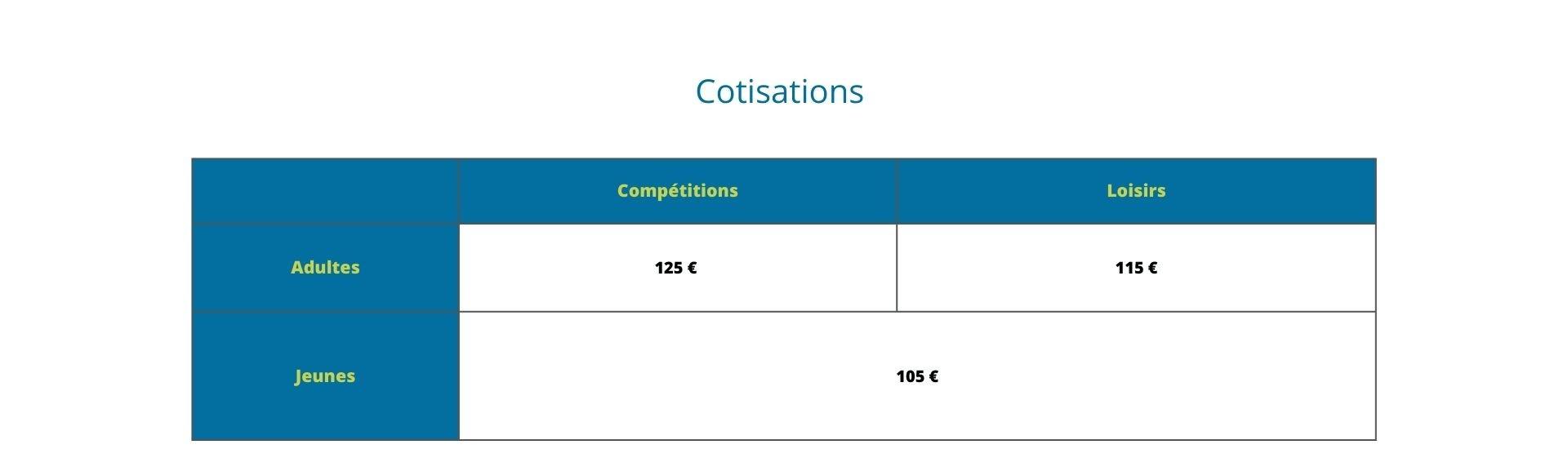 Cotisations 2023 2025