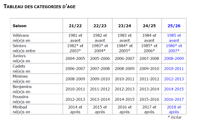 Categorie d a ge 2026