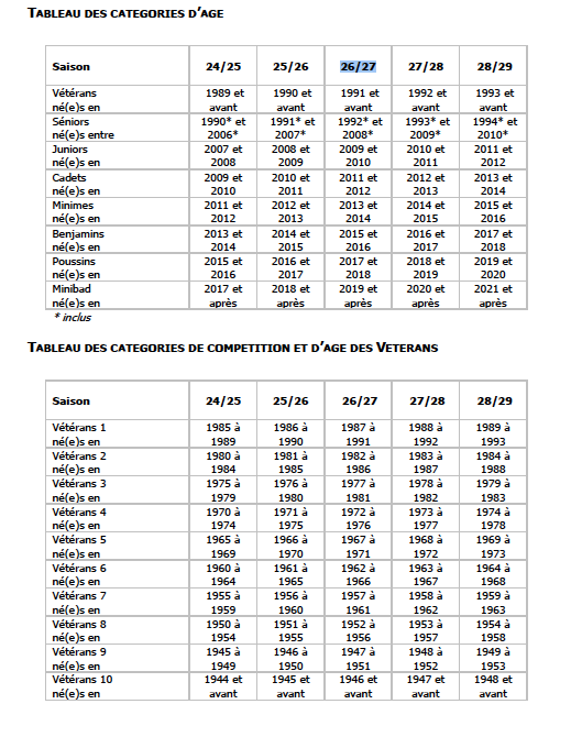 Tableau catégories âges 26 27
